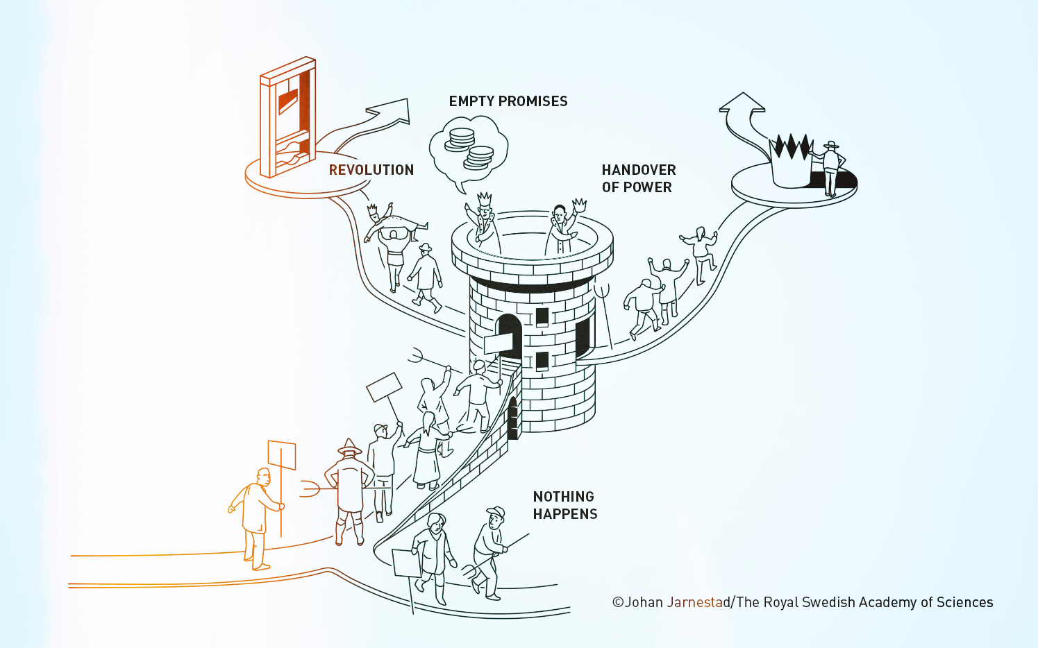 The Sveriges Riksbank Prize in Economic Sciences in Memory of Alfred Nobel 2024 explores how inclusivity drives the desired growth that countries seek and it showed examples.